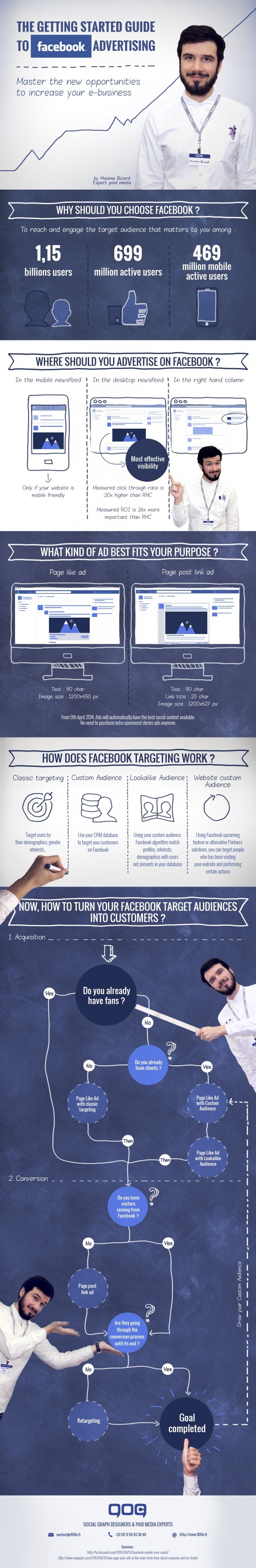 pub-facebook
