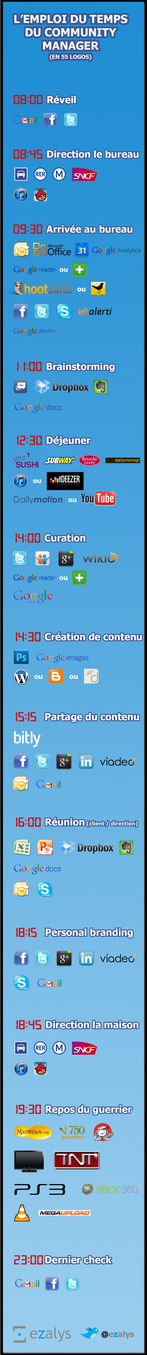 InfographieCM