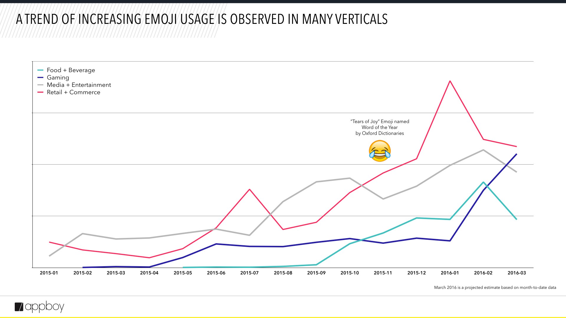 Quels emojis pour quels domaines ?