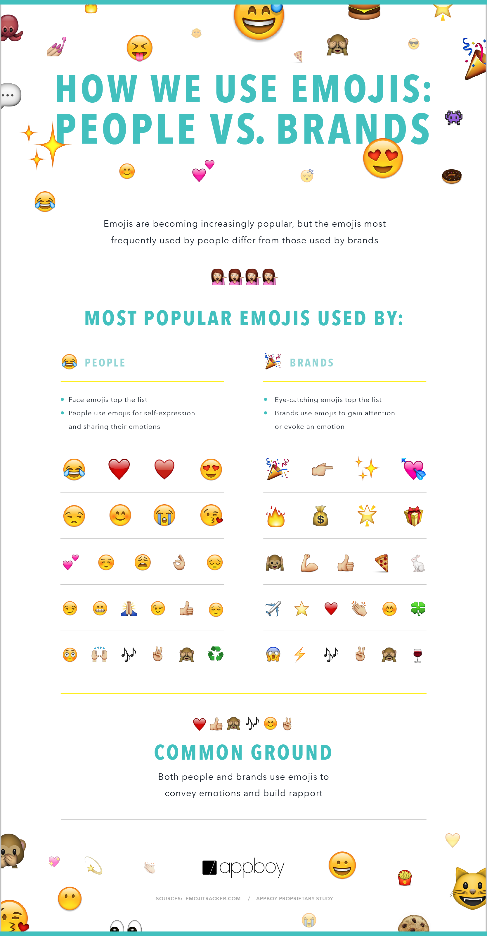 Les emojis utilisés par les marques et les internautes