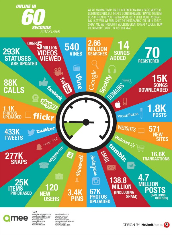 online-in-60-seconds-infographic-2014