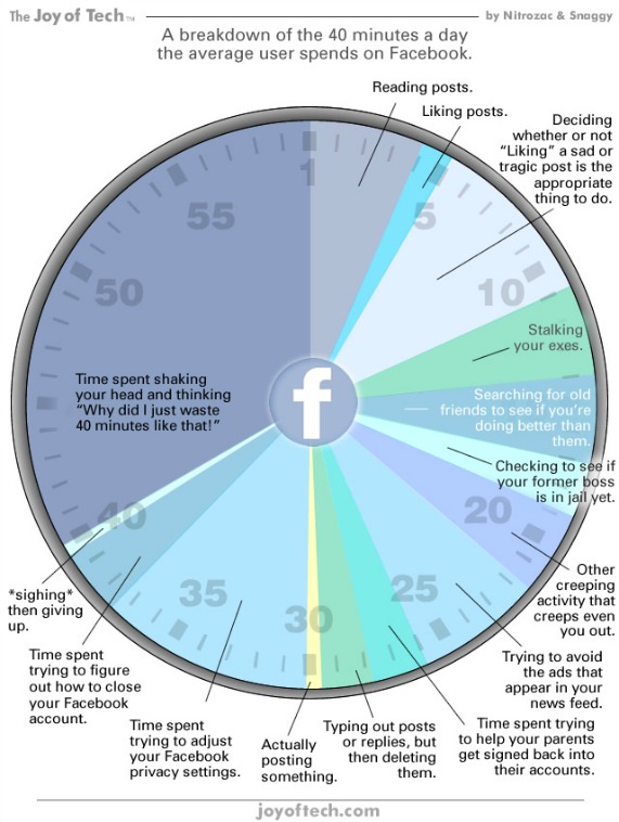 time-we-spent-on-facebook-2
